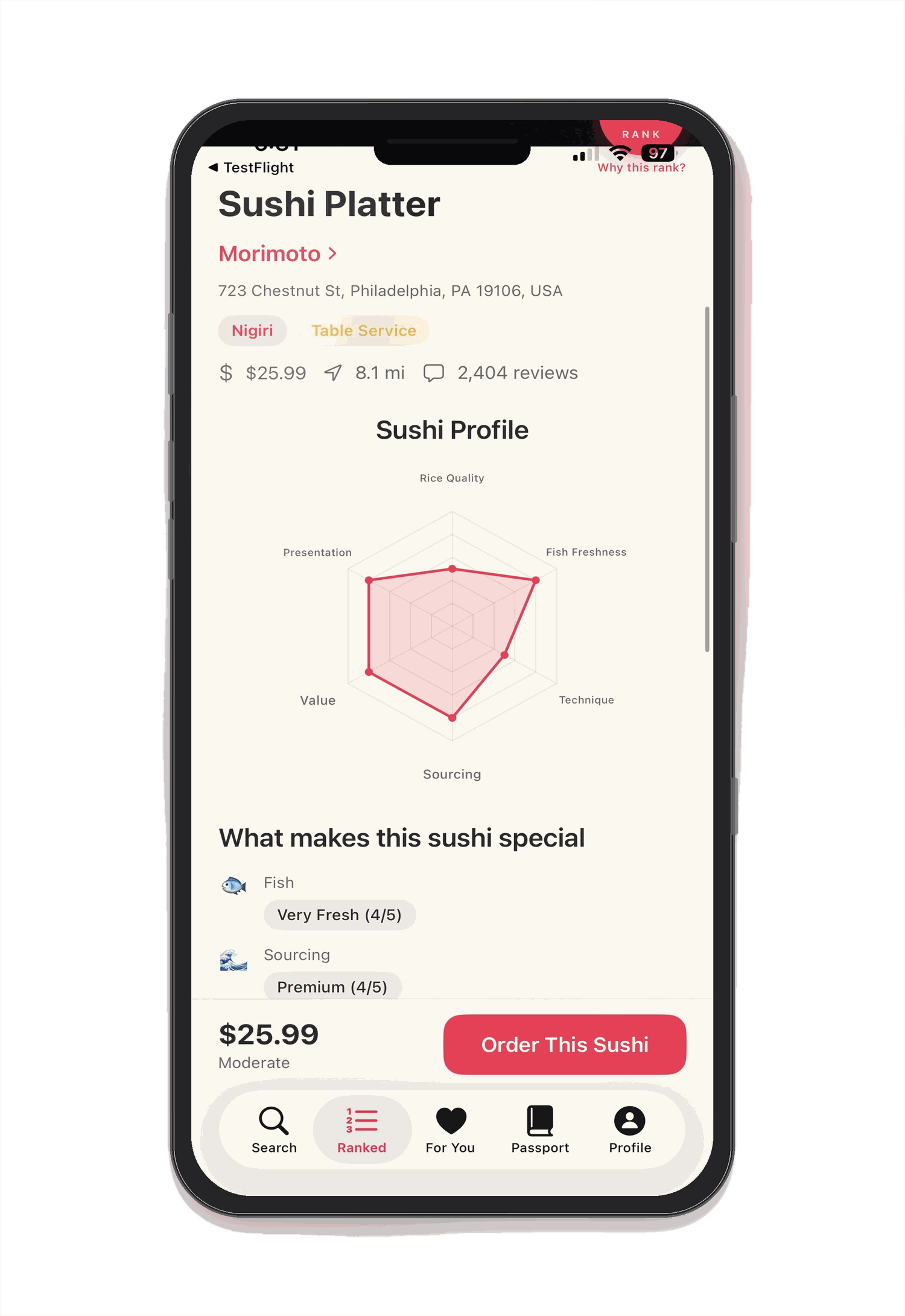 ForkFox Sushi Profile